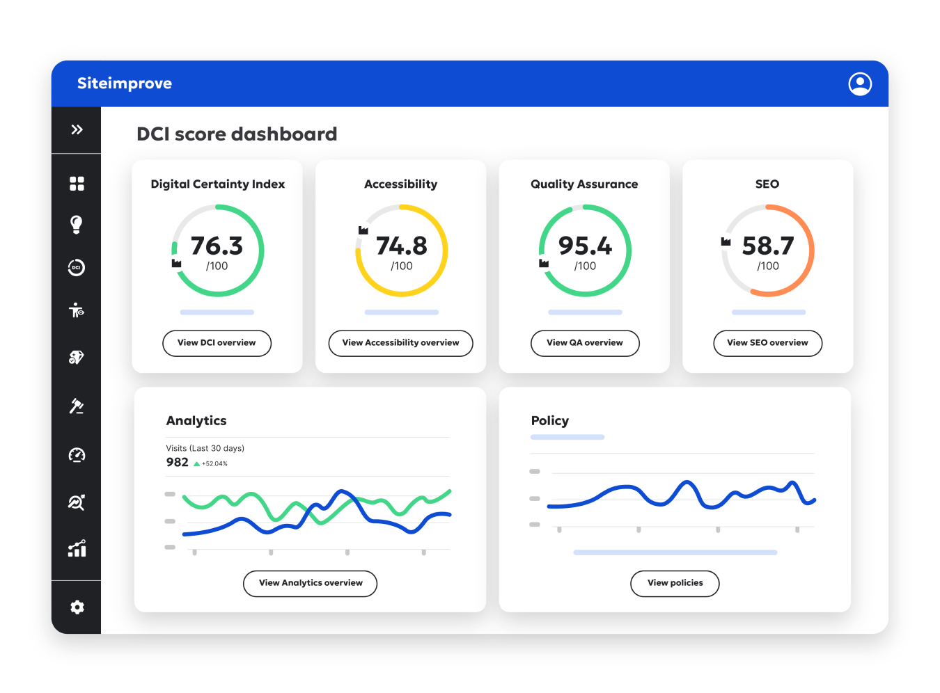 Siteimprove platform dashboard showing scores for digital certainty index, accessibility, quality assurance, and SEO with analytics and policy graphics below them.