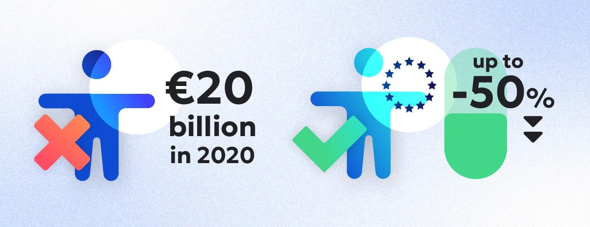 Icons and text reiterating that "differing accessibility requirements cost companies and member states €20 billion in 2020. The proposed EU action is estimated to reduce that by 45 to 50 percent."