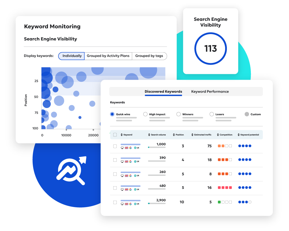 Combined image of SEO Enterprise keyword monitoring and discovered keywords