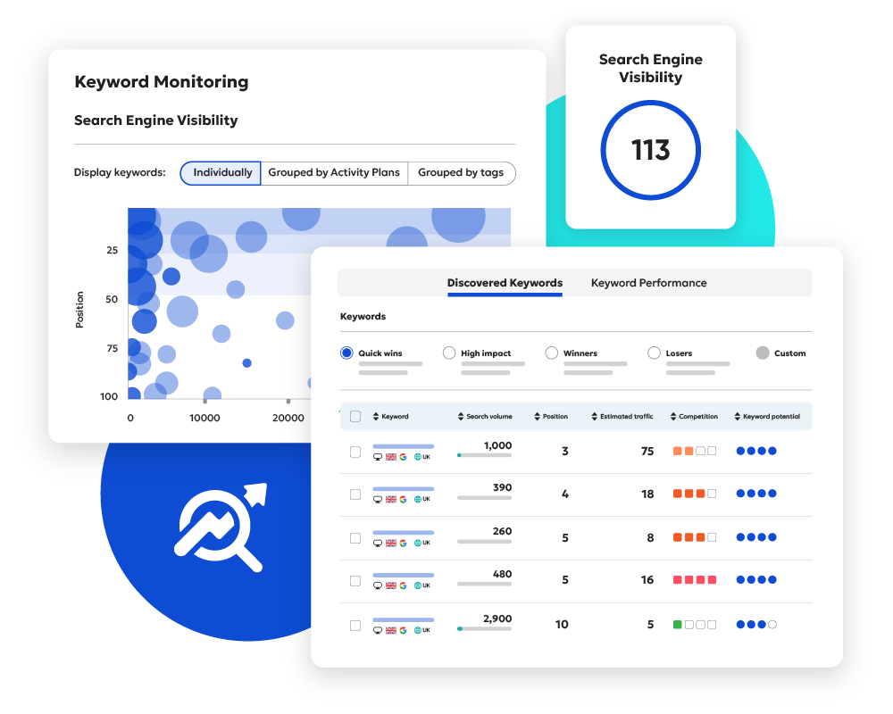 Combined image of SEO Enterprise keyword monitoring and discovered keywords