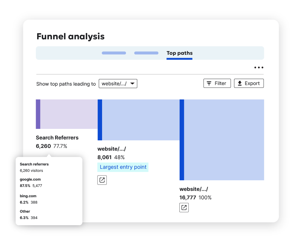 Image of Siteimprove platform showing funnel analysis with top paths tab selected