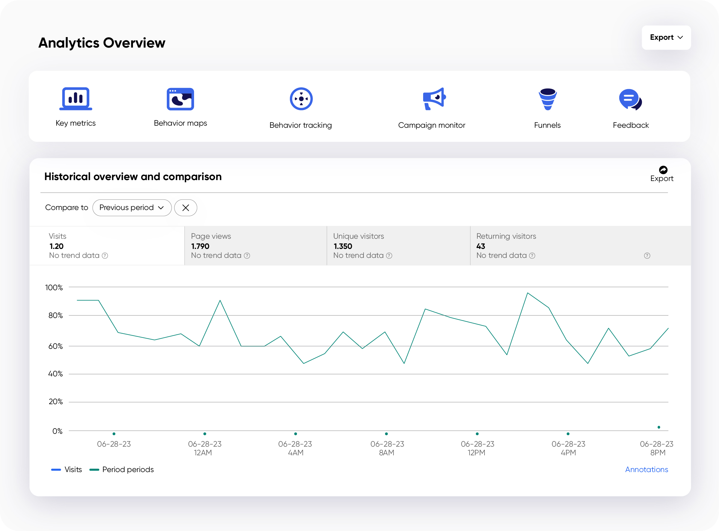 Screenshot of a sample Analytics Overview within the Siteimprove platform, complete with graph of historical overview and comparison