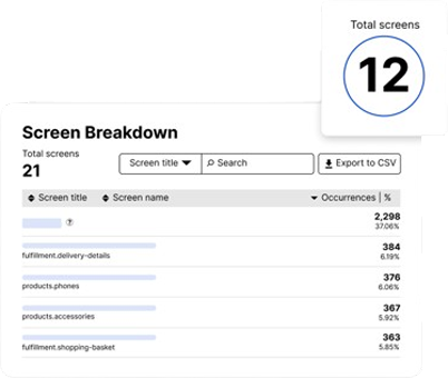App analytics dashboard showing a screen breakdown report with screen names, total occurrences, and percentage of total usage.