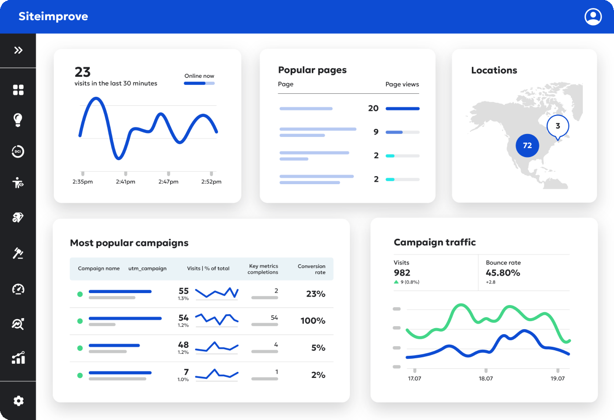 Siteimprove platform dashboard