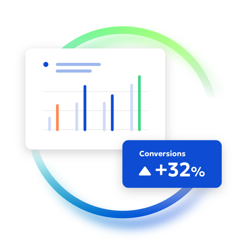 Dashboard bar graph showing improved SEO performance with 32% increased conversions.