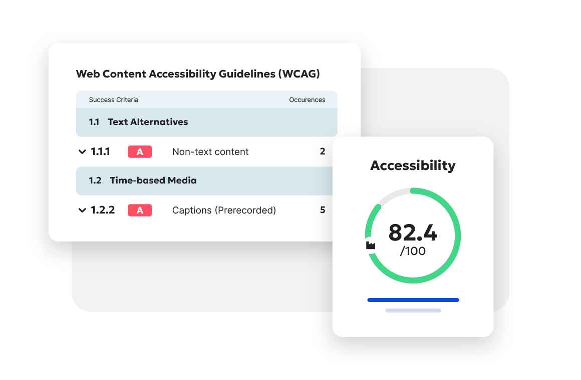 Web Content Accessibility Guidelines (WCAG) showing level A success criteria and occurances and accessibility score of 82.4/100.