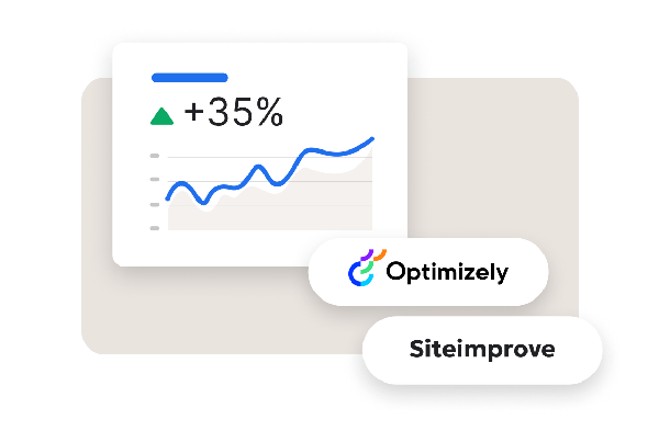 Line graph showing 35% performance increase through integration of Siteimprove and Optimizely
