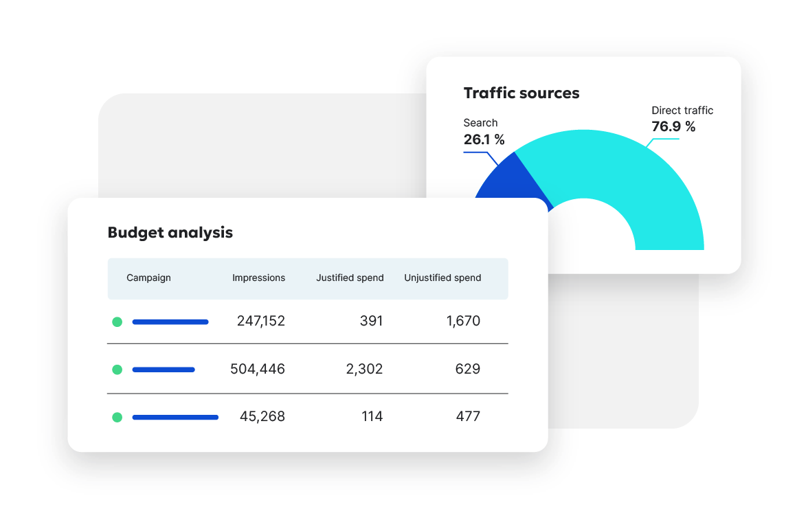 Traffic sources pie graph and table showing budget analysis.