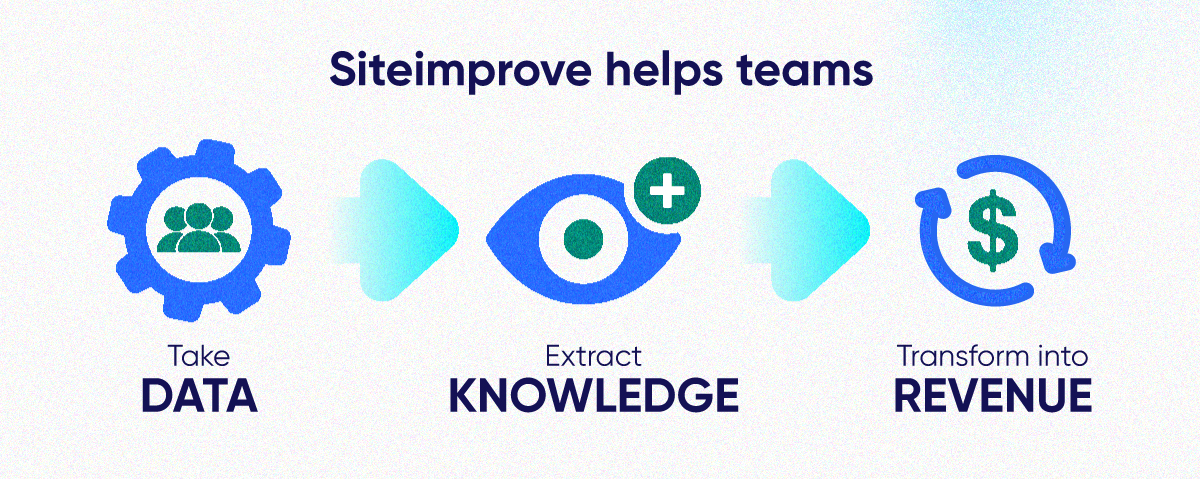 Siteimprove helps teams take data, extract knowledge, and transform it into revenue.