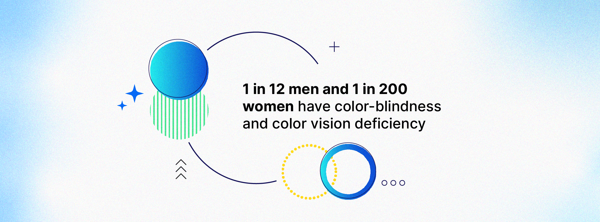 Blockquote: 1 in 12 men and the 1 in 200 women have color-blindness and color vision deficiency