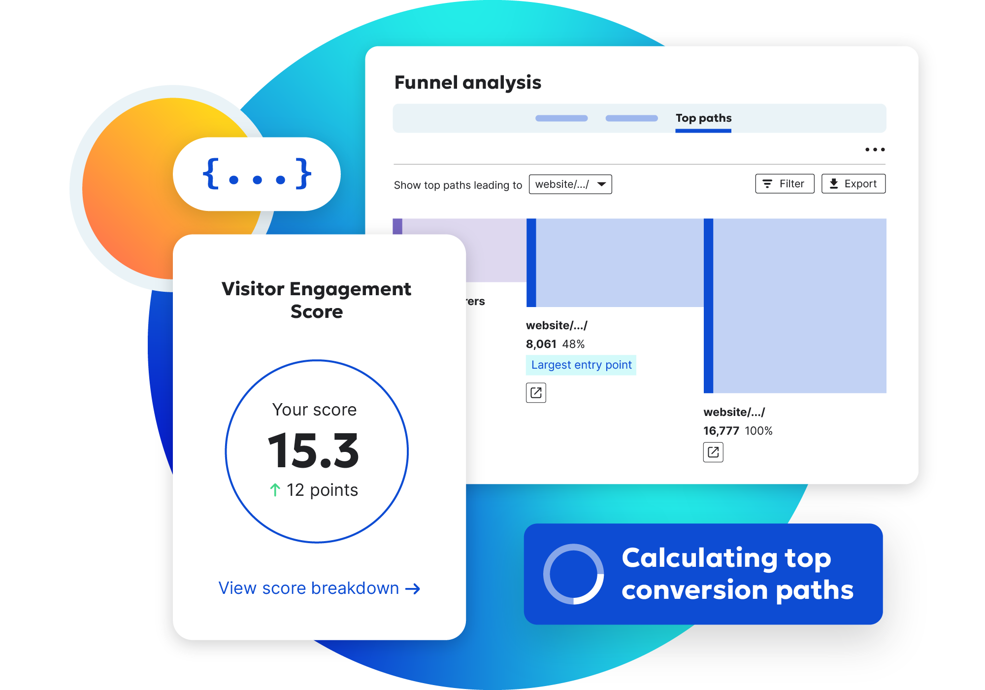 Image of Siteimprove platform showing funnel analysis, visitor engagement score, and calculating top conversion paths