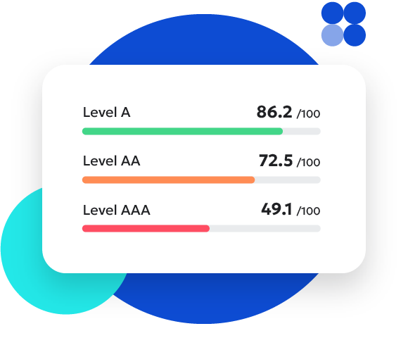 A digital illustration of a performance scorecard showing Level A, Level AA, and Level AAA scores.