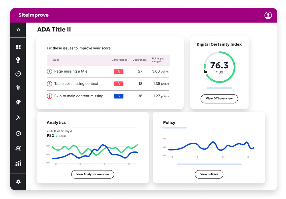 Siteimprove ADA Title II dashboard displaying accessibility issues, Digital Certainty Index score, analytics trends, and policy compliance overview.