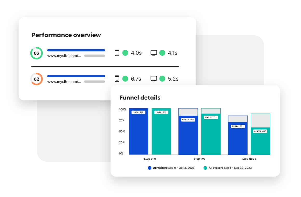 Performance overview showing scores on mobile and desktop and funnel detials in a bar graph from the platform.