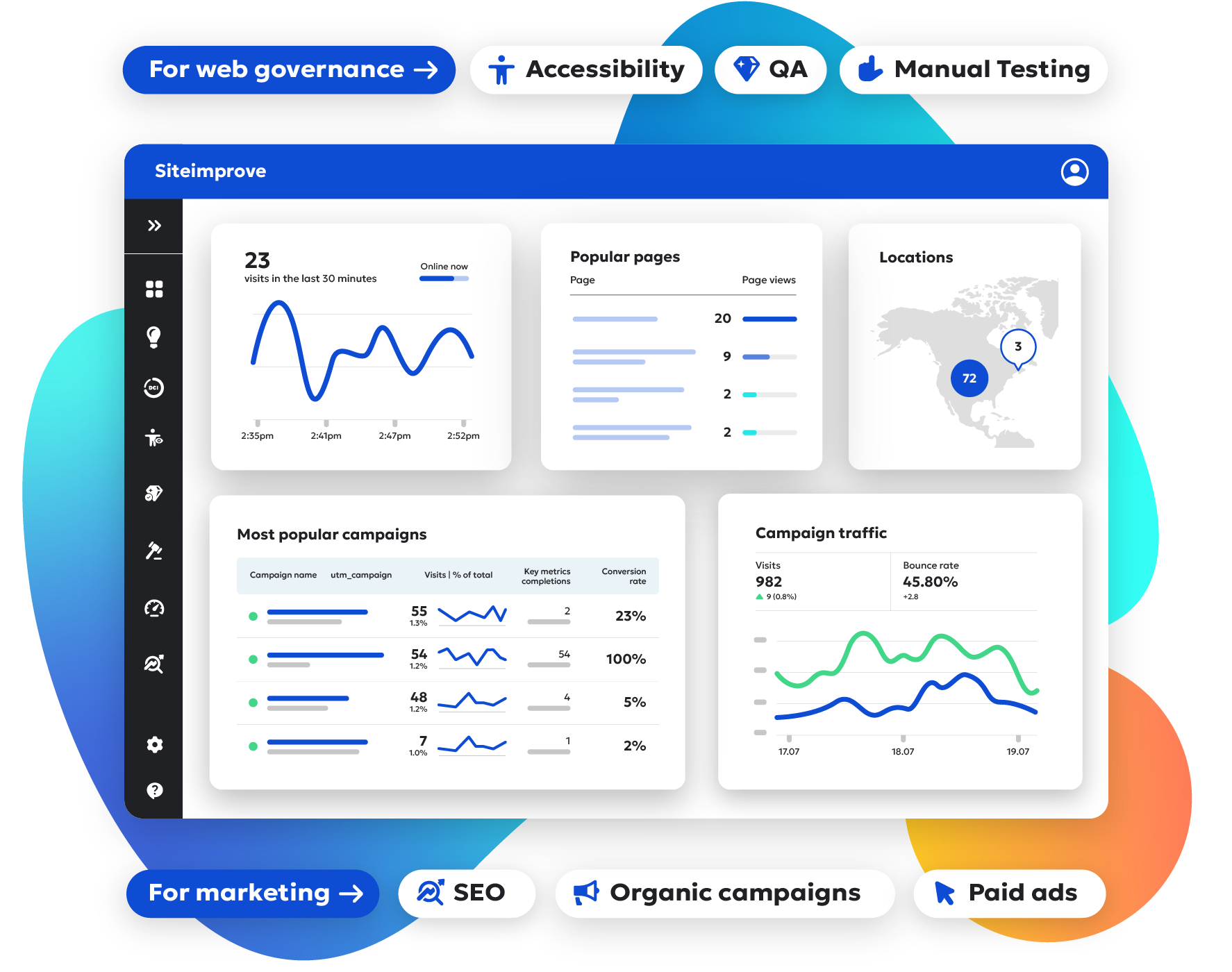 Siteimprove dashboard displaying various seo, accessibility, and quality assurance metrics, including charts and data points.